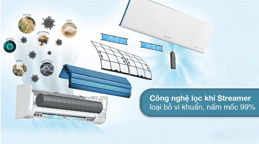 Điều hòa Daikin Inverter 2 chiều 1.5 HP ATHF35XVMV với công nghệ Streamer loại bỏ vi khuẩn hiệu quả