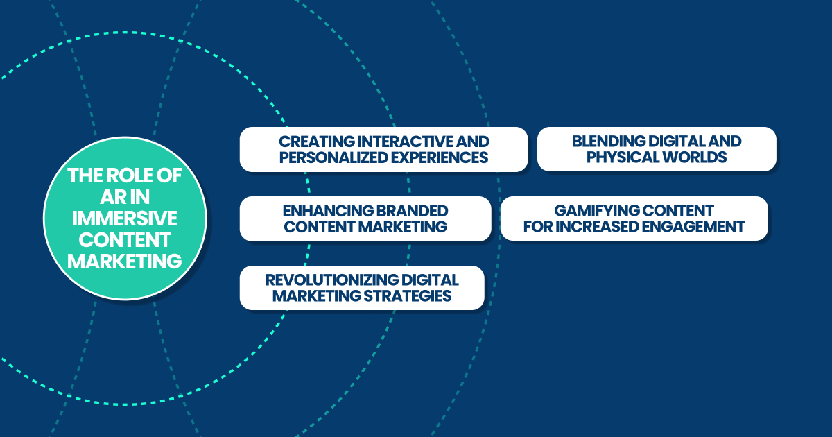 Role of AR in content marketing