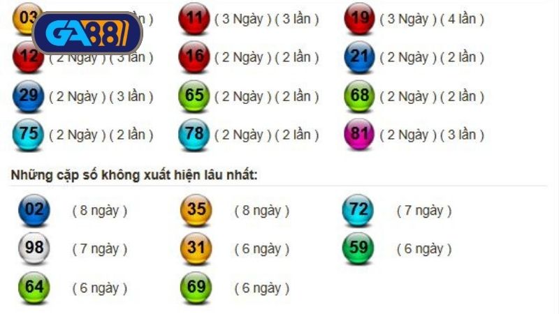 Thống kê xổ số miền Trung ngày 02/07/2025