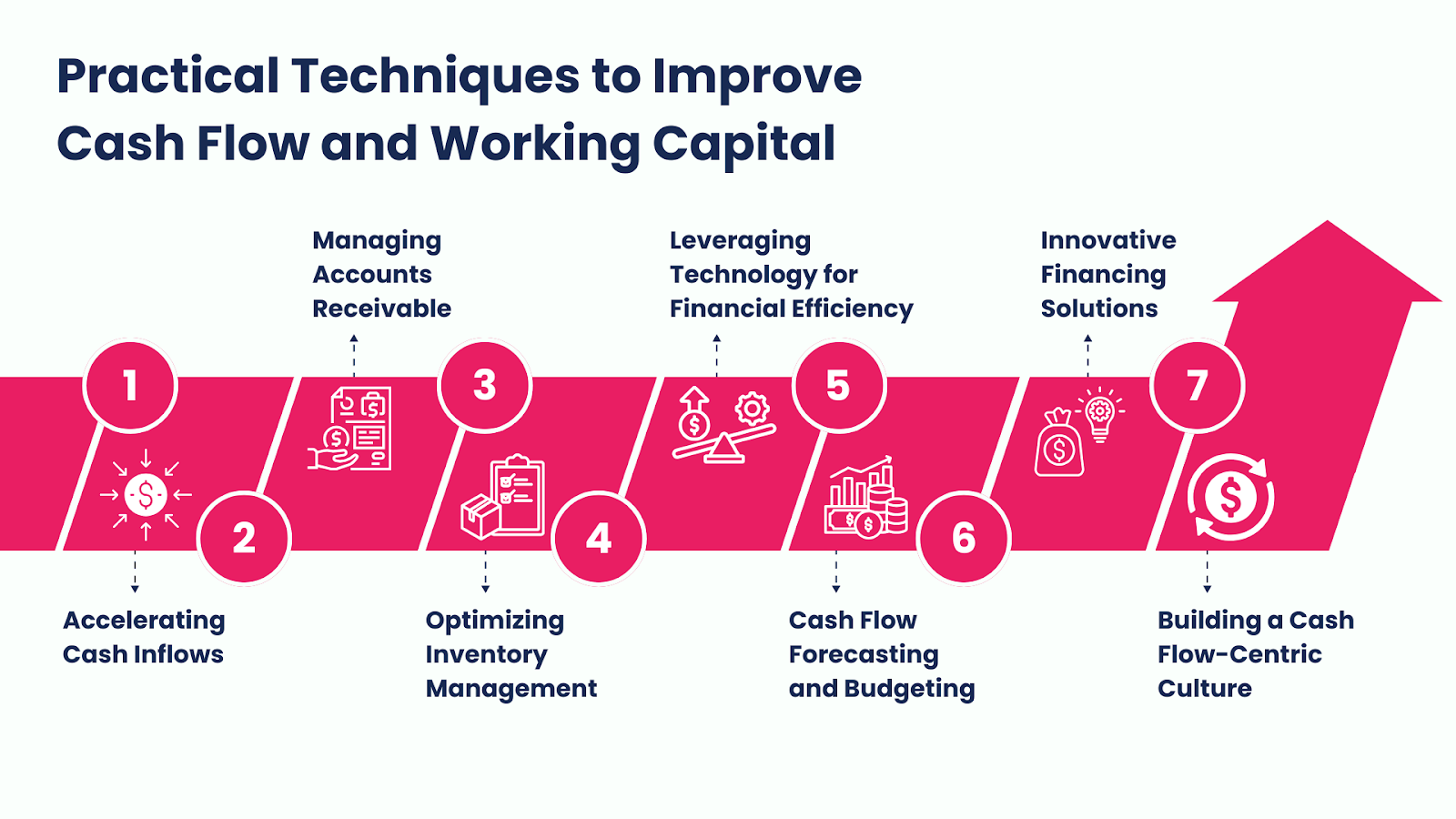 Practical Techniques to Improve Cash Flow and Working Capital