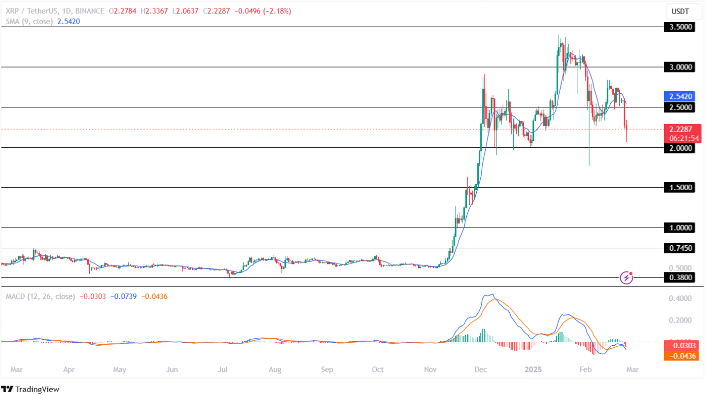 The prediction price of February 25, 2025