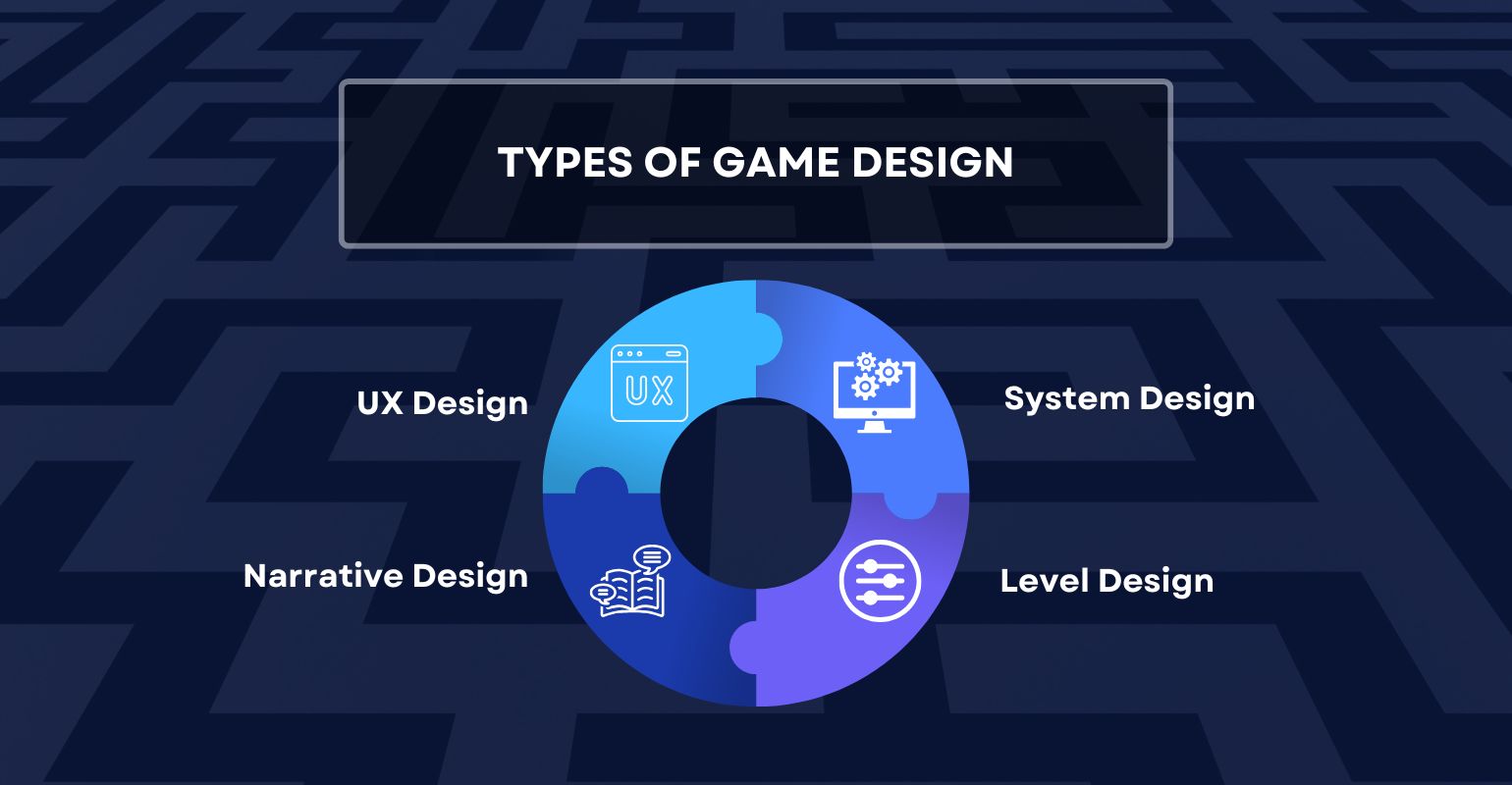 Types of Game Design