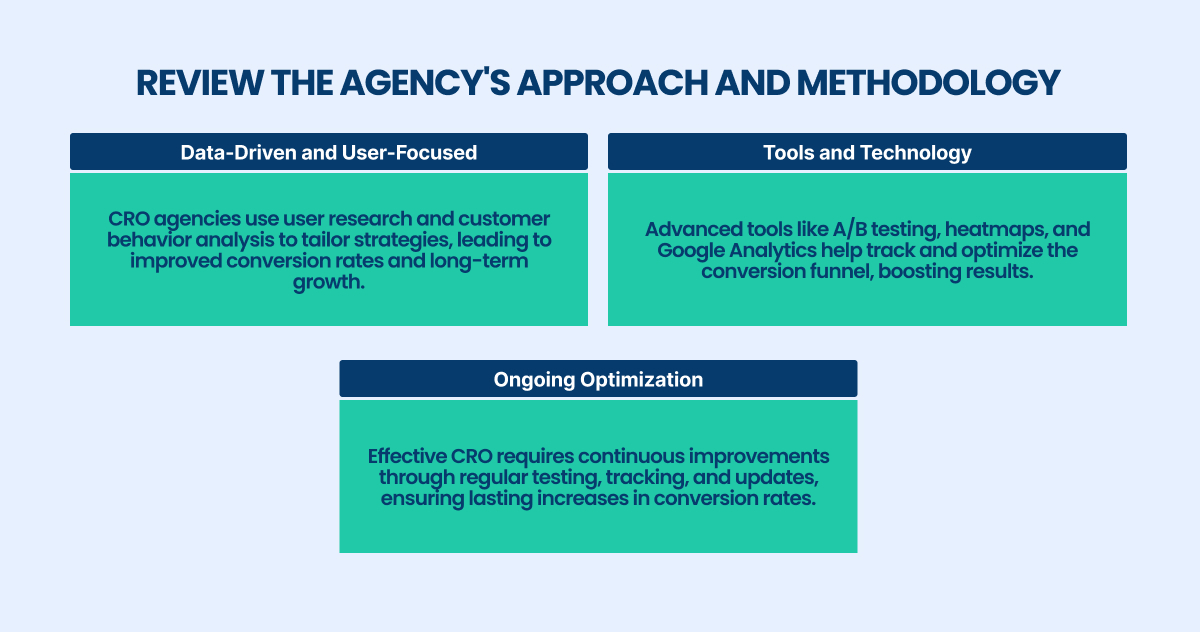 agency approach and methodology