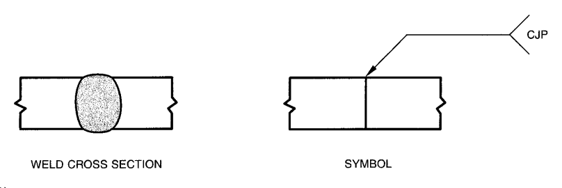 Application of Symbols for CJP 1 