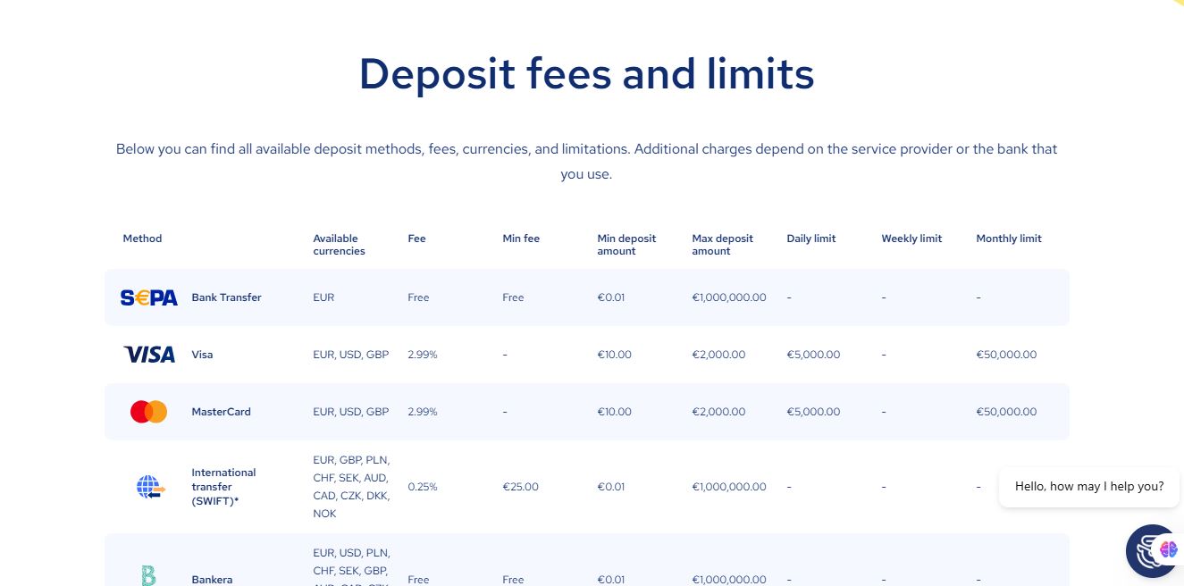 SpectroCoin fees