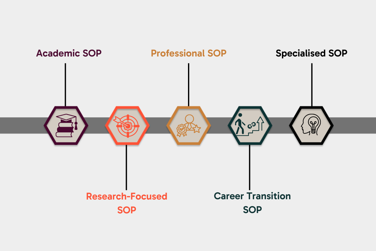 sop for civil engineering