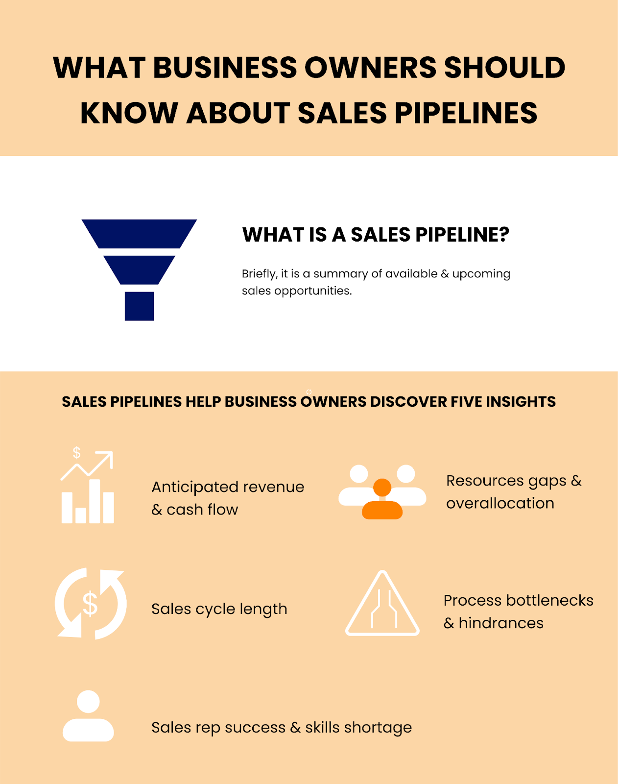 Sales Pipeline