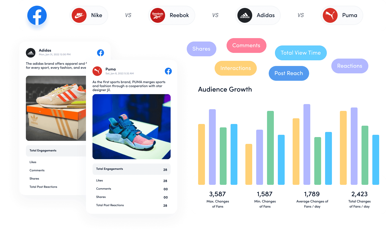 Competitor analysis and insights