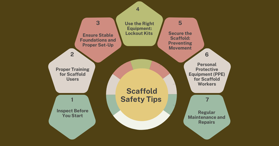 Scaffold Safety on Construction Sites