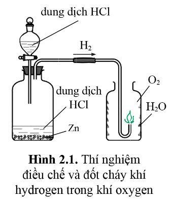 BÀI 2 - PHẢN ỨNG HÓA HỌC VÀ NĂNG LƯỢNG CỦA PHẢN ỨNG HÓA HỌC