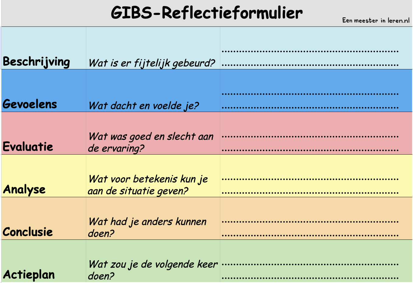 Gratis GIBS-reflectieformulier -eenmeesterinleren.nl