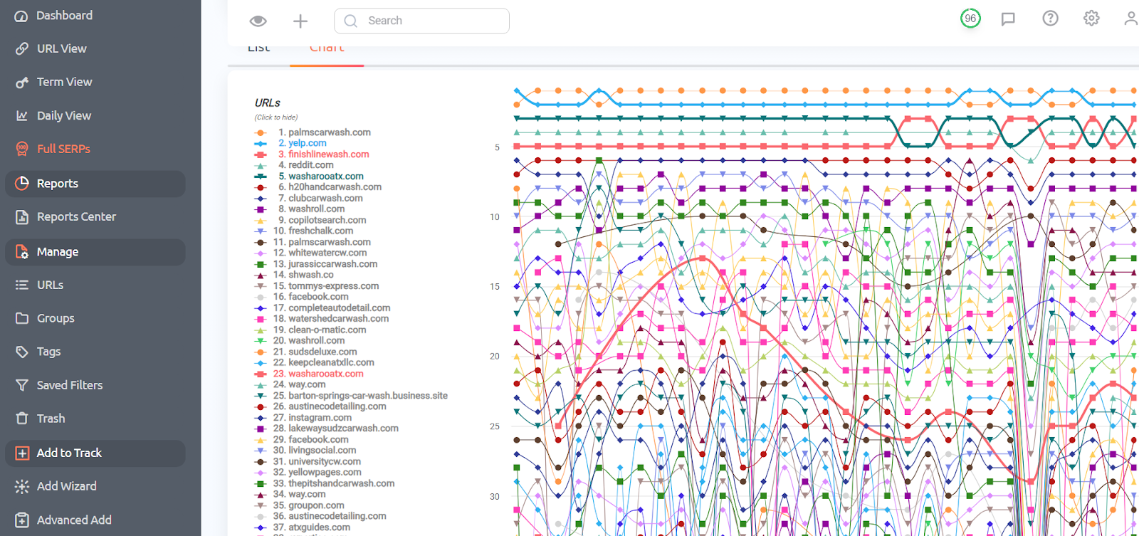 Pro Rank Tracker’s Full SERP tool shows changes in SERPs against competitors