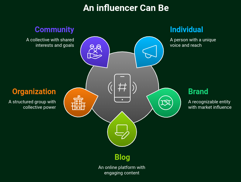 influencer marketing