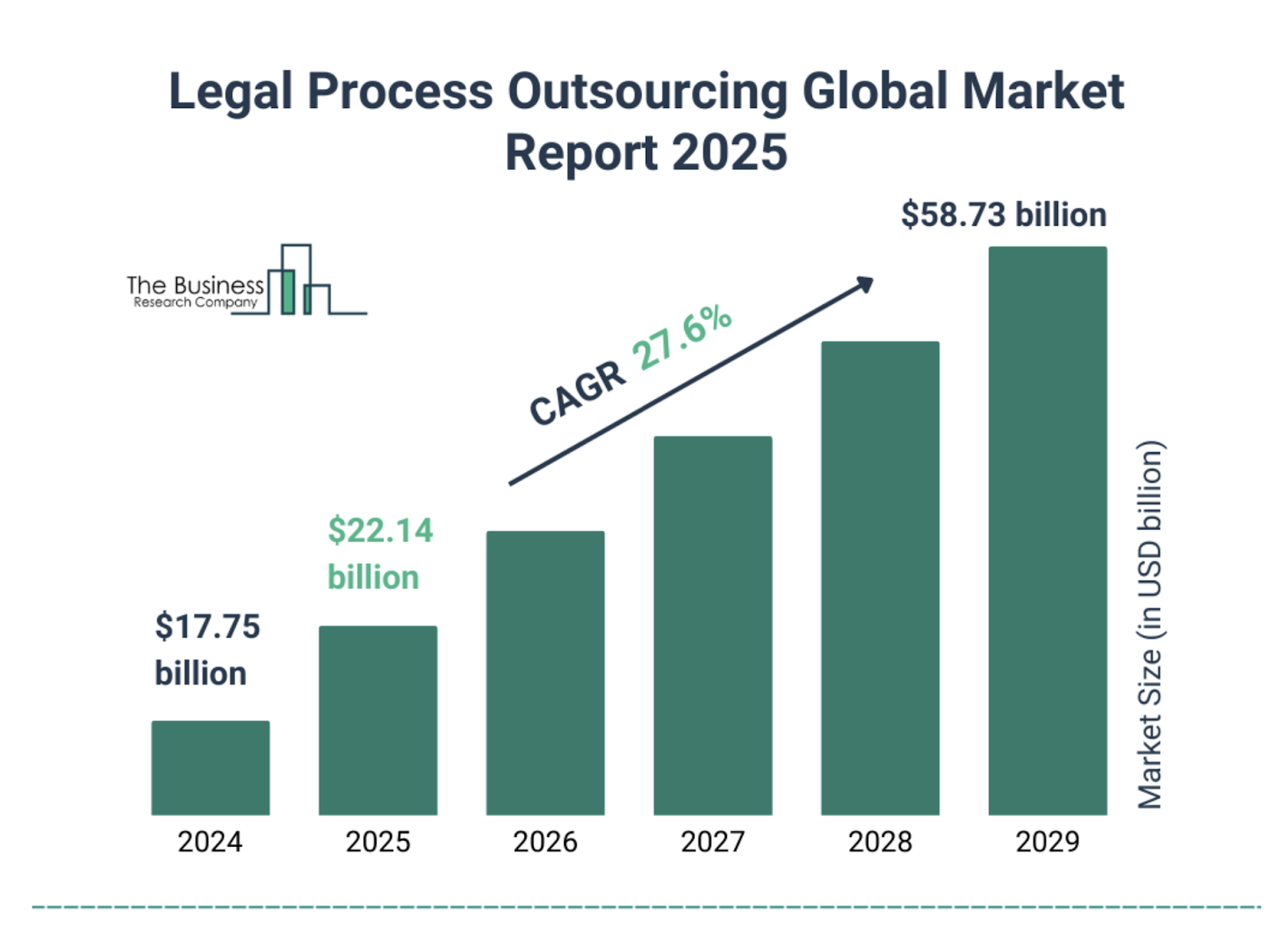 Legal Process