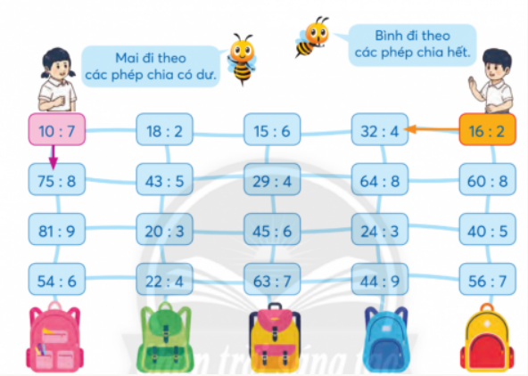 BÀI 48.CHIA SỐ CÓ BA CHỮ SỐ CHO SỐ CÓ MỘT CHỮ SỐTHỰC HÀNHBài 1: Đặt tính rồi tínha) 632 : 7                                                 b) 840 : 6   407 : 8                                                       720 : 4Giải nhanh:Bài 2: Tính (theo mẫu).a) 816 : 8       b) 620 : 6Giải nhanh:816 : 8 = 102    620 : 6 = 103 ( dư 2)LUYỆN TẬPBài 1: Tính nhẩma) 210 : 7                                         b) 540 : 9                         c) 360 : 6   100 x 9                                             800 x 0                             480 : 8Giải nhanh:a) 30                                b) 60                   c)  60   900                                    0                         60Bài 2: Số?a) .?. dm = 1 m                       b) .?. cm = 1m                 c) 1 giờ = .?. phút   320 dm = .?. m                        700 cm = .?. m                5 giờ = .?. phútGiải nhanh:a) 10 dm = 1 m                       b) 100 cm = 1m                 c) 1 giờ = 60 phút   320 dm = 32 m                        700 cm = 7 m                     5 giờ = 300 phútBài 3: Hoàn thành các câu nói sau.Bạn Bình vẽ tranh trong 45 phút. Bạn An vẽ tranh trong 1 giờ.a) Bạn .?. vẽ lâu hơn bạn .?. là .?. phút.b) Bạn .?. vẽ nhanh hơn bạn .?. là .?. phút.Giải nhanh:a) Bạn An vẽ lâu hơn bạn Bình là 15 phút.b) Bạn Bình vẽ nhanh hơn bạn An là 15 phút.Bài 4: Tính rồi cho biết phép chia nào dưới đây có thương là số tròn chục. a) 720 : 7                     b) 633 : 9                    c) 804 : 5    881 : 8                         180 : 6                         196 : 4Giải nhanh:a) 720 : 7 = 102 (dư 6)             b) 633 : 9 = 70 (dư 3)             c) 804 : 5 = 160 (dư 4)    881 : 8 = 110 (dư 1)                 180 : 6 = 30                             196 : 4 = 49Phép chia có thương là số tròn chục là: 633 : 9 ; 804 : 5 ; 881 : 8 và 180 : 6Bài 5: Tính a) (815 – 234) : 7                                b) 109 x 9 + 18c) 190 x 0 : 8                                       d) 444 : (3 x 2)Giải nhanh:a) 83                              b) 999c) 0                                d) 74Bài 6: Để trang trí các hộp quà, Ngọc cắt 6 m dây thành 8 sợi dây có độ dài bằng nhau. Hỏi mỗi sợi dây dài bao nhiêu xăng-ti-mét?Giải nhanh:Đổi 6 m = 600 cm.Mỗi sợi dây dài: 600 : 8 = 75 cm.Bài 7: Ông Bảy thả đều 188 con cá vào 5 bể cá. Số cá còn dư, ông thả luôn vào bể cuối cùng. Hỏi bể cuối cùng có bao nhiêu con cá?Giải nhanh:Ta có: 188 : 5 = 37 (dư 3)Bể cuối cùng có: 37+ 3= 40 con cá.VUI HỌCGiúp Mai và Bình tìm ba lô.Giải nhanh:                 Ba lô của Mai là ba lô xanh lá.Ba lô của Bình là ba lô màu vàng đỏ.KHÁM PHÁ