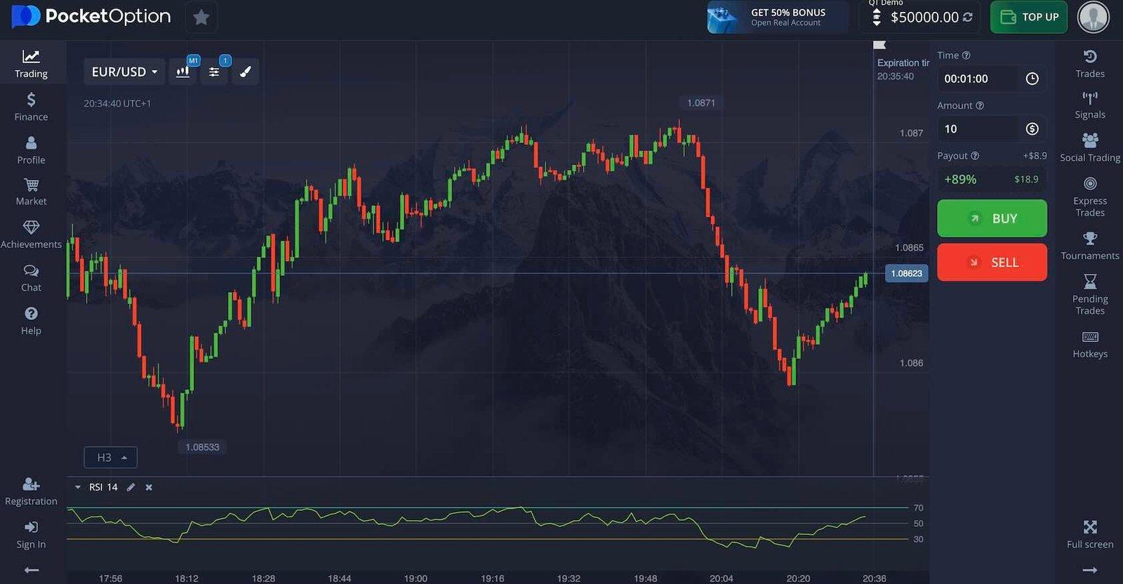 RSI на Pocket Option