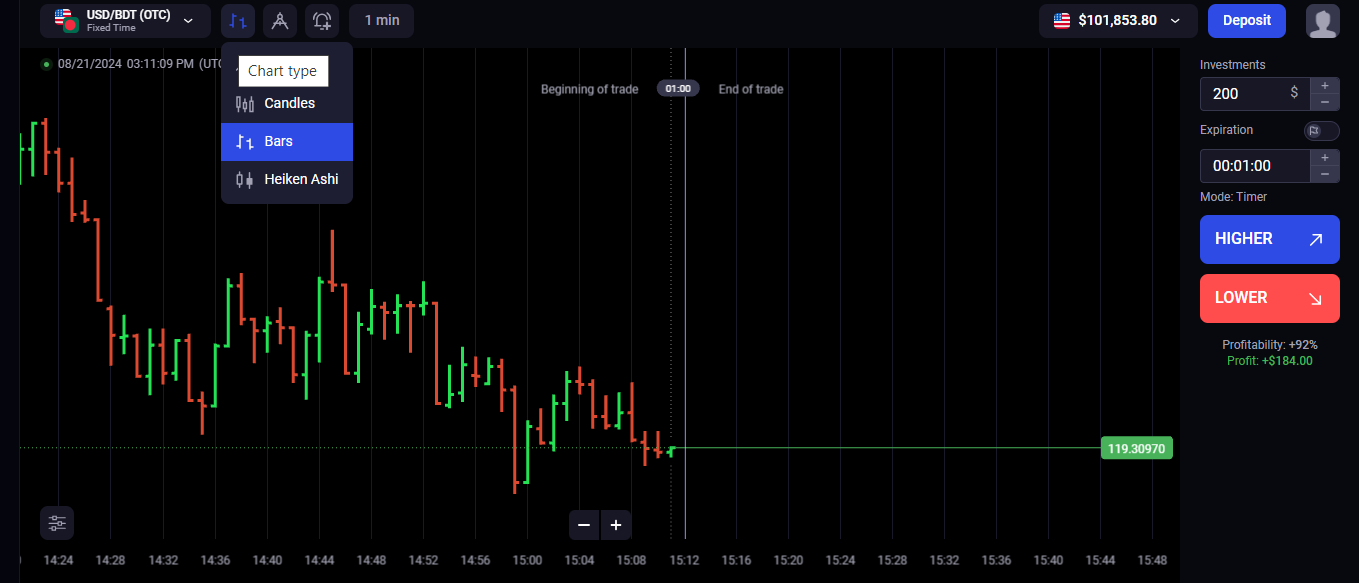 Binolla Blog Image - Maîtriser le Marché : Guide Complet des Graphiques à Barres dans le Trading 31