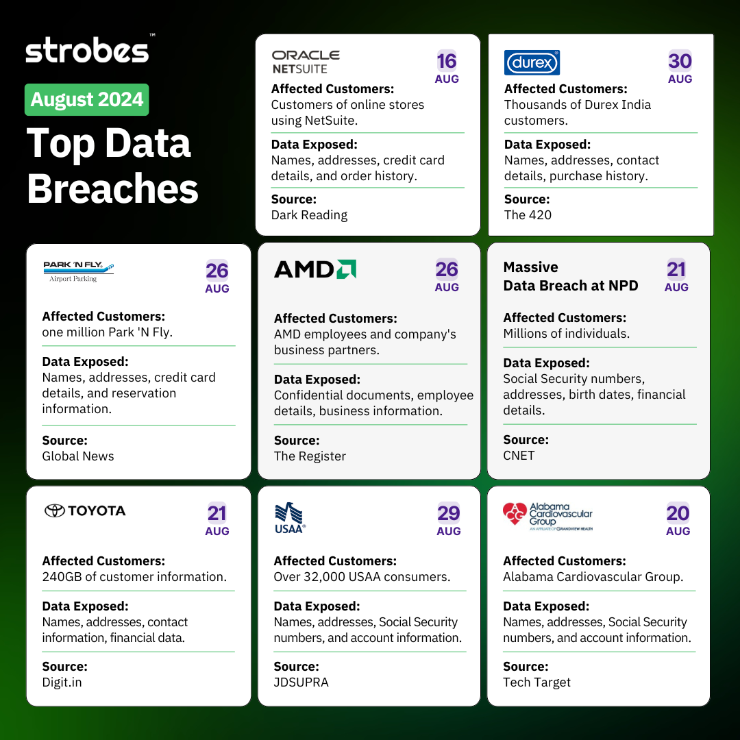 august data breaches