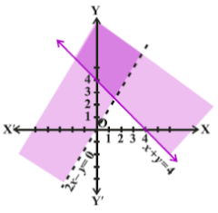 ncert-sol-c11-maths-chapter-6-ex-3-img-4