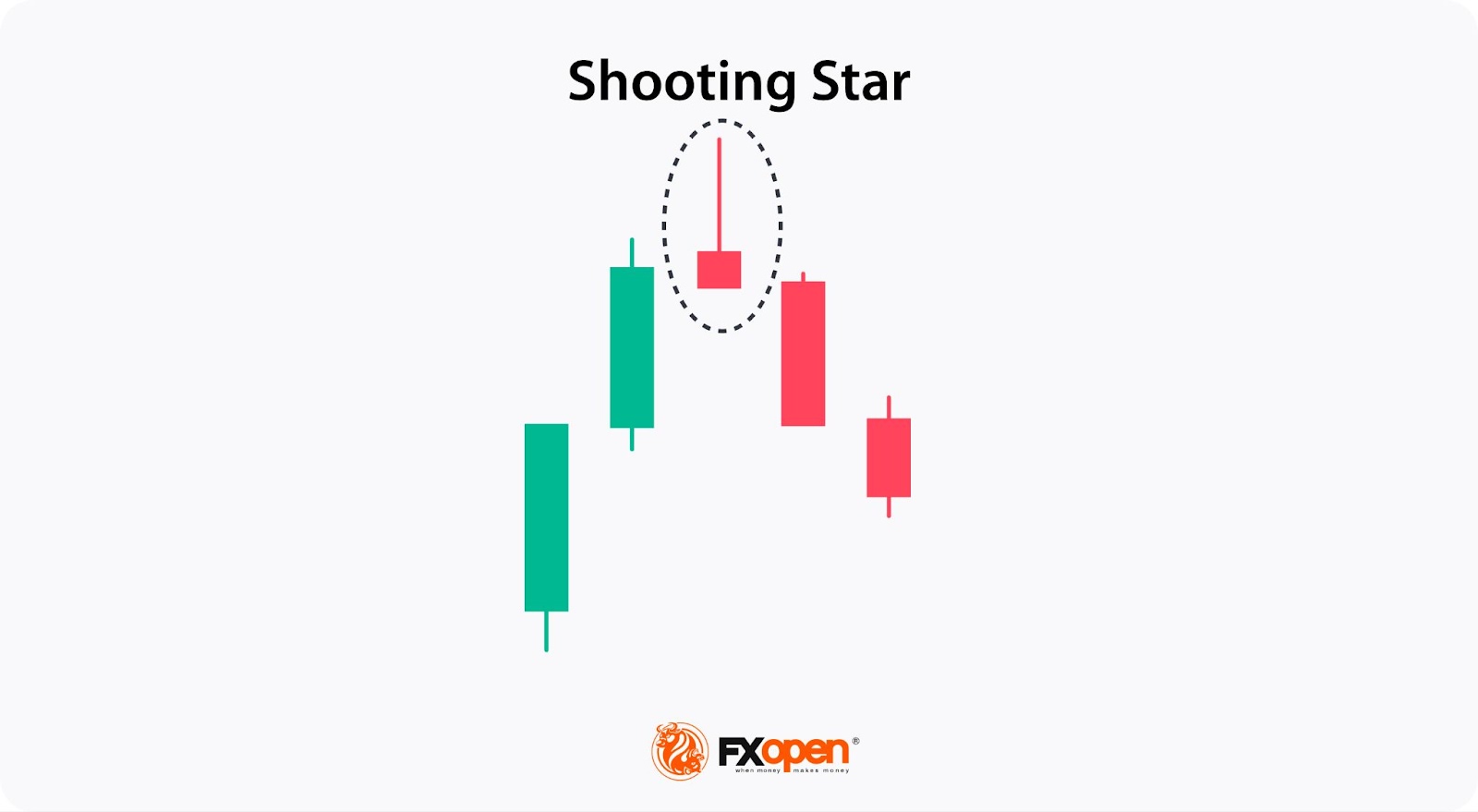Learning Key Signals of Reversal Candlestick Patterns