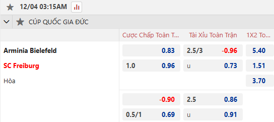 Dự đoán tỷ lệ bóng đá, soi kèo Arminia Bielefeld vs Freiburg