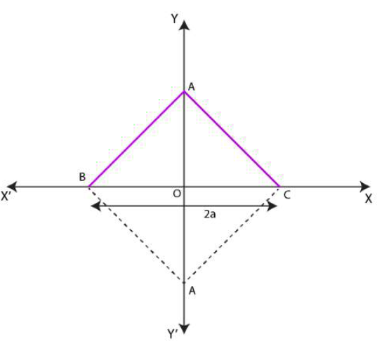 NCERT Solutions for Class 11 Maths Chapter 10 – Straight Lines image - 2