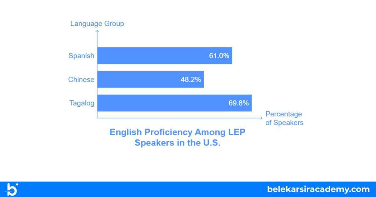 how many people speak english in US
