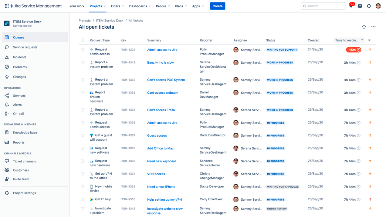 Jira client support dashboard