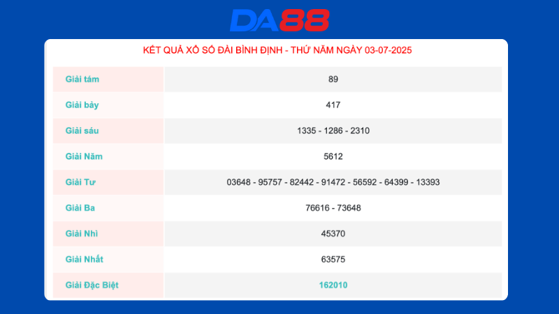 Kết quả xổ số Bình Định ngày 03/07/2025
