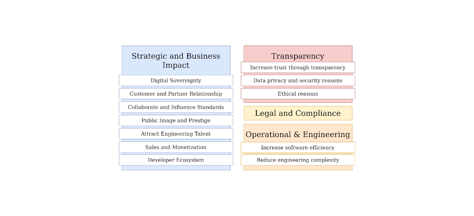 Company motivations for open source