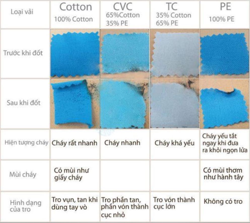 Phân biệt vải cotton