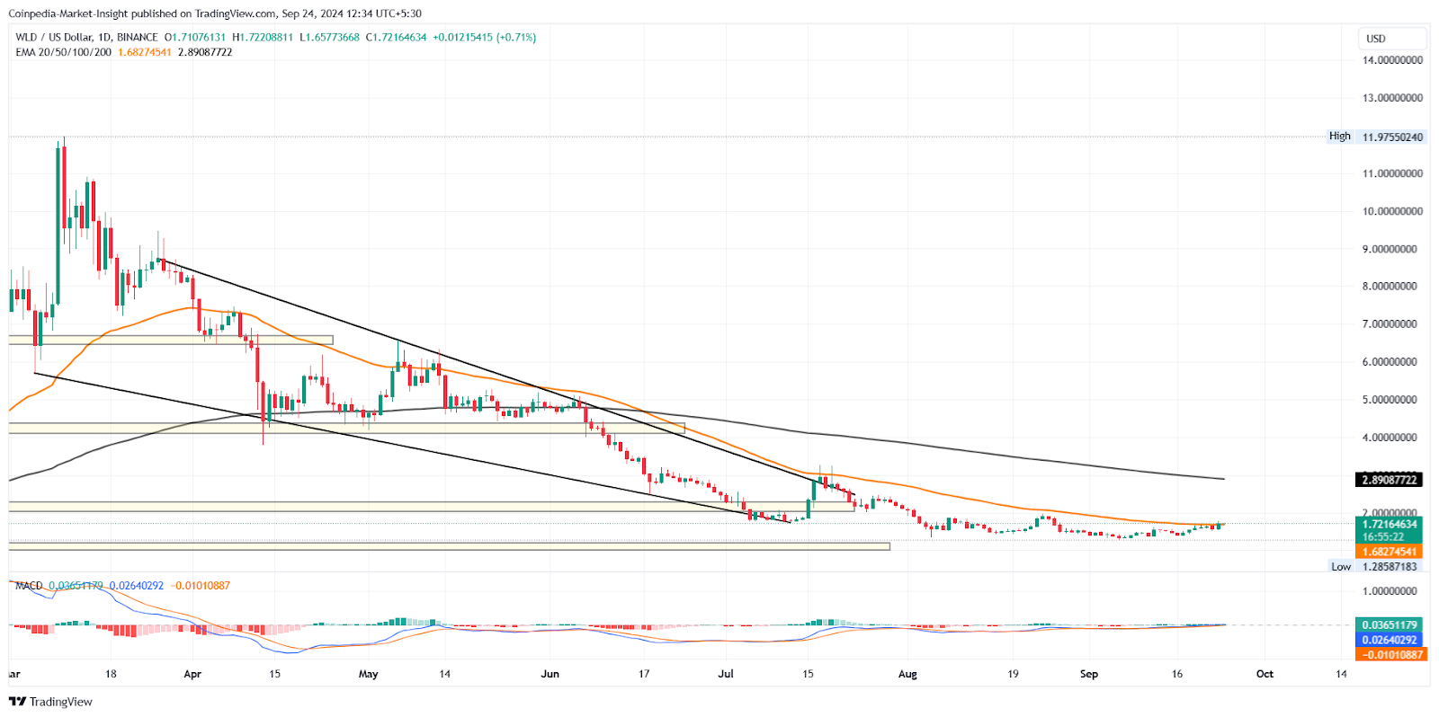 3 loại tiền điện tử AI hàng đầu dẫn đầu mùa Altcoin: Hãy sẵn sàng cho lợi nhuận bùng nổ!