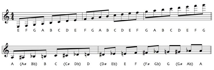 Standard Musical Notation: For Advanced Players