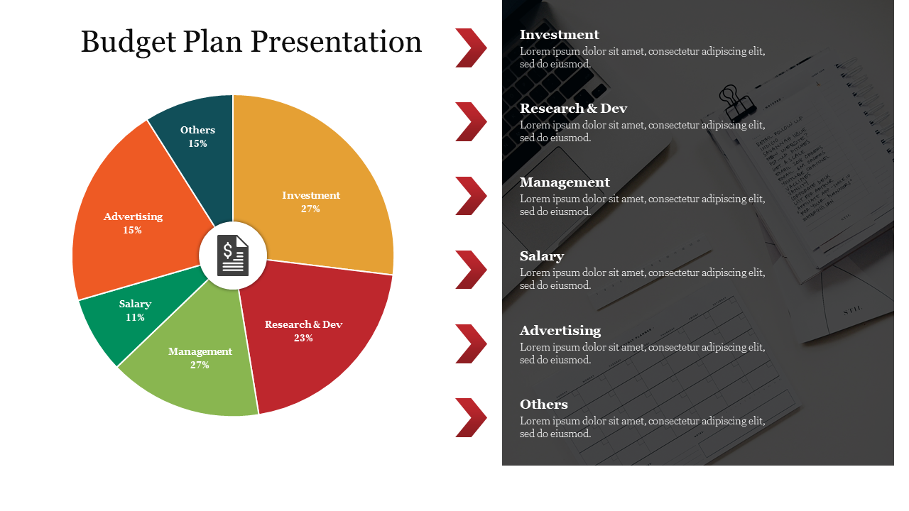 Budget plan presentation showcasing a colorful pie chart and detailed categories such as investment, salary, and advertising.