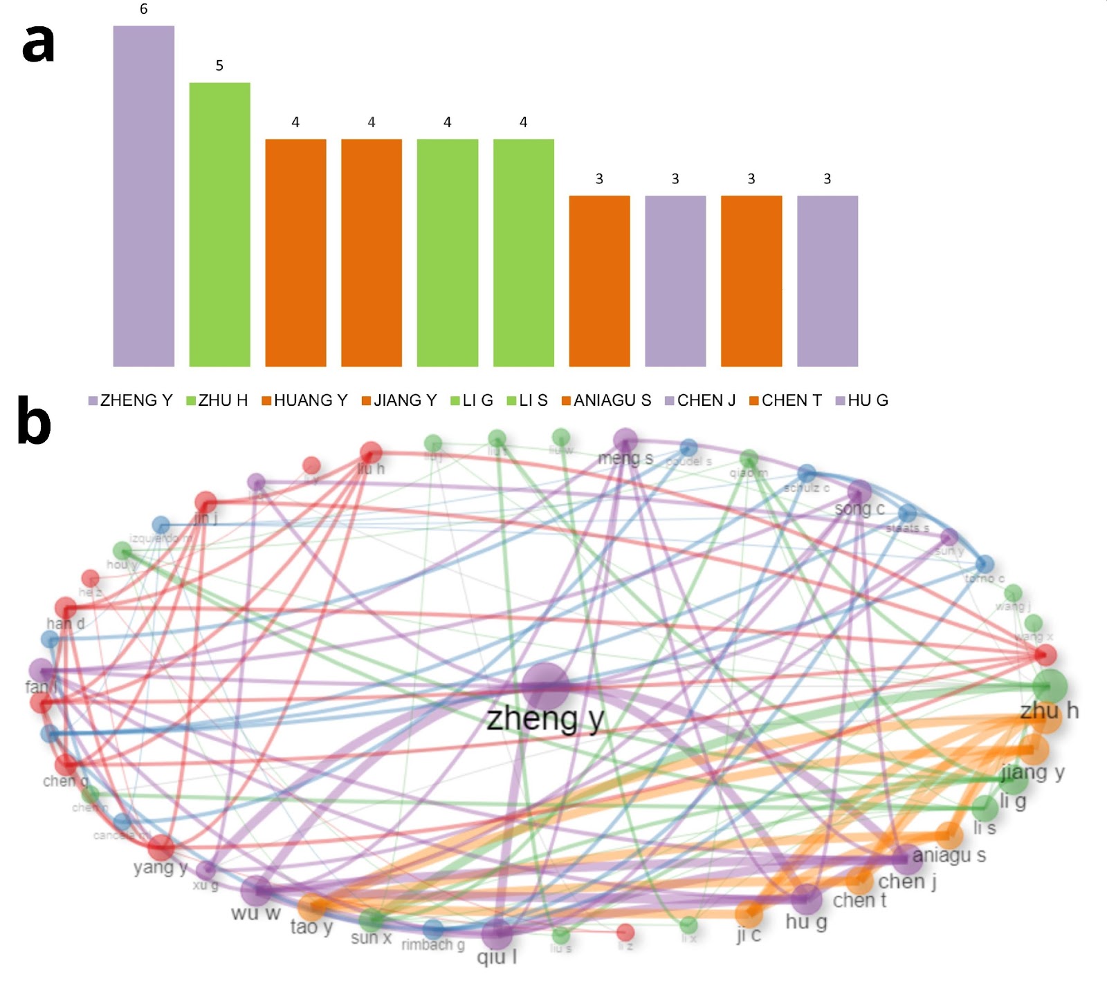 Gráfico

Descrição gerada automaticamente