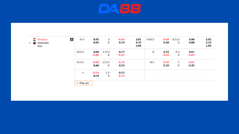 Bảng kèo Paraguay vs Venezuela