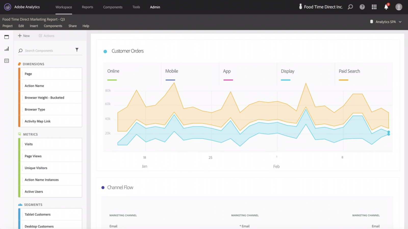 14 альтернатив Google Analytics 