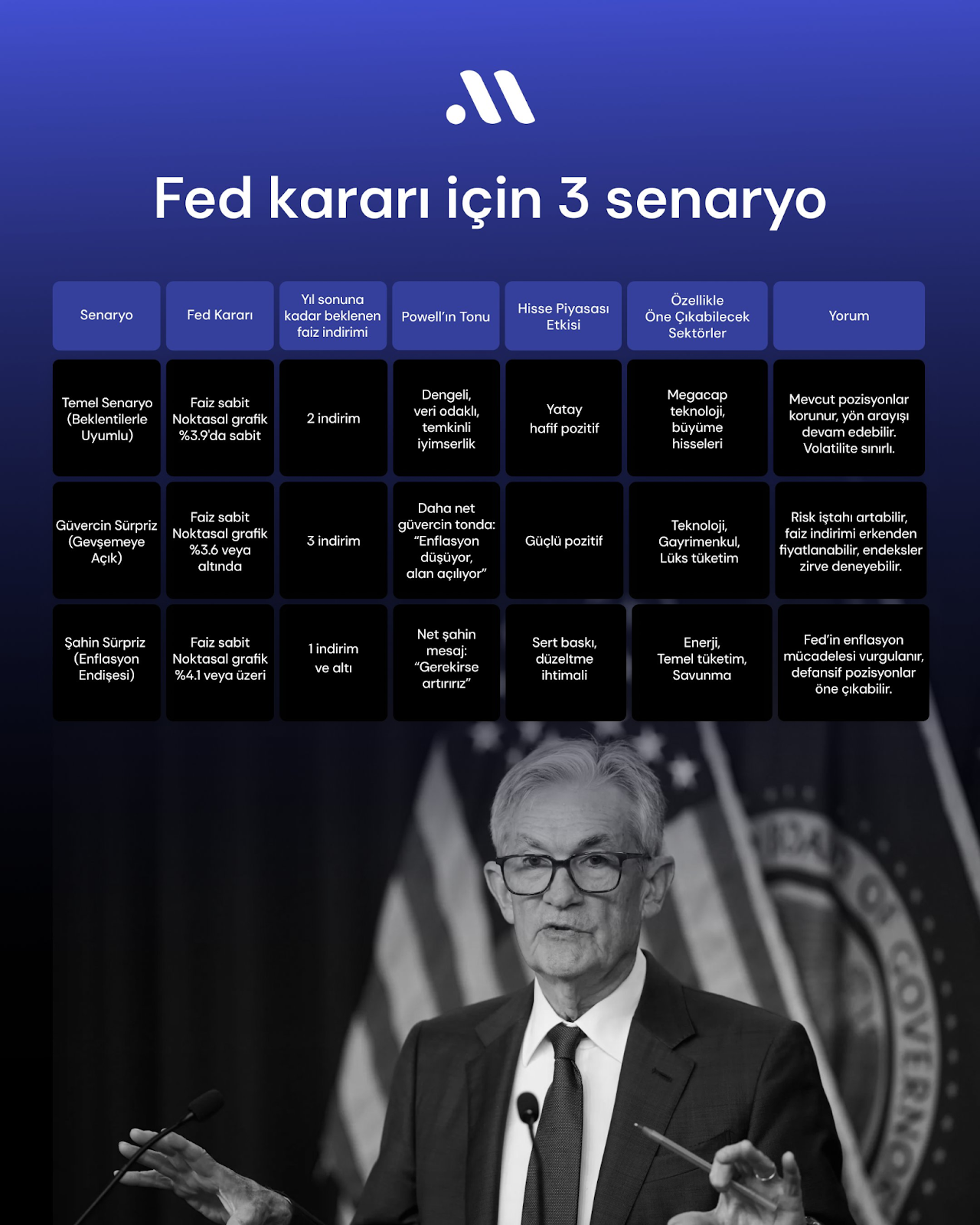 Fed kararı öncesi nefesler tutuldu