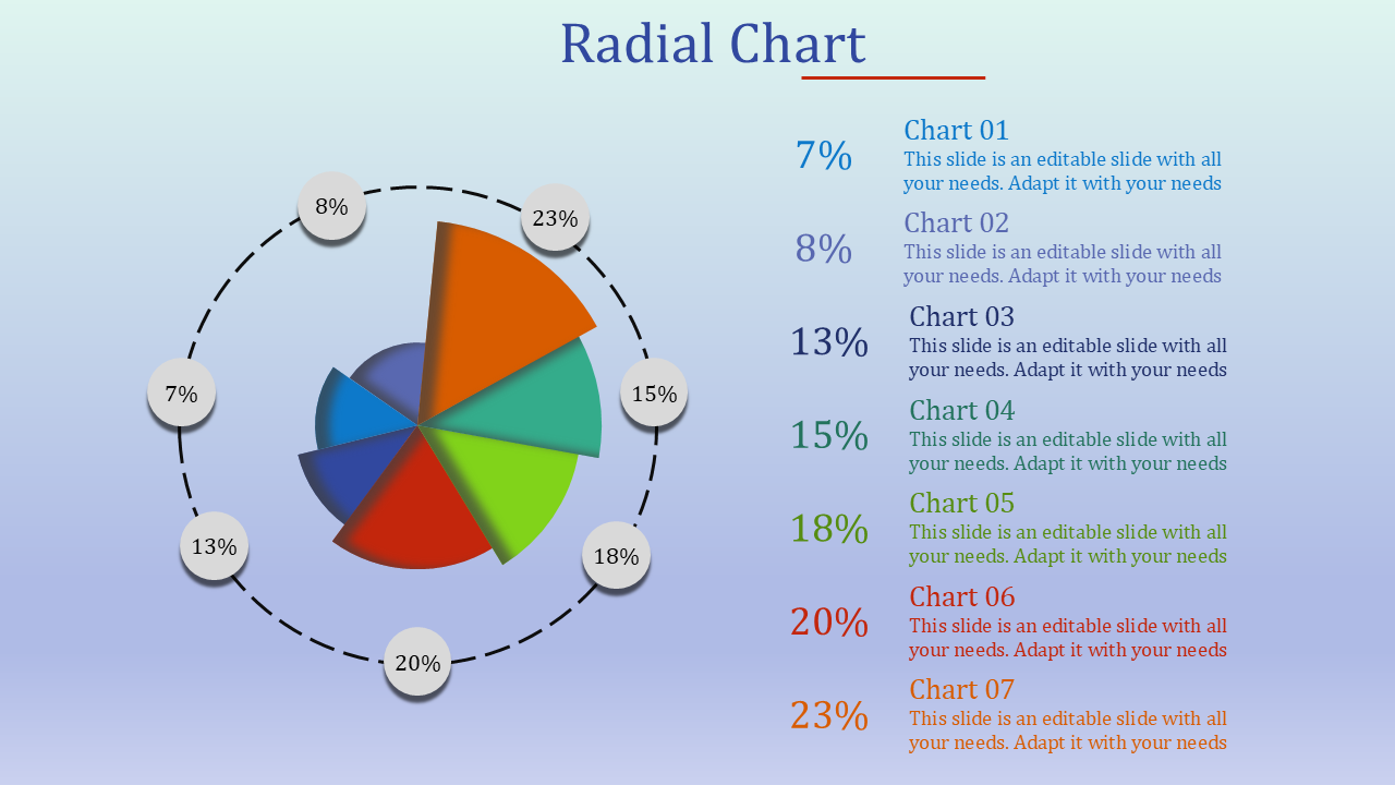 Sample Radial Chart with percentages and legend.