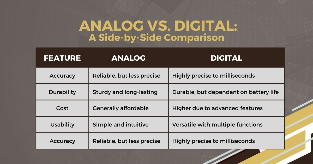 Analog vs Digital Watches