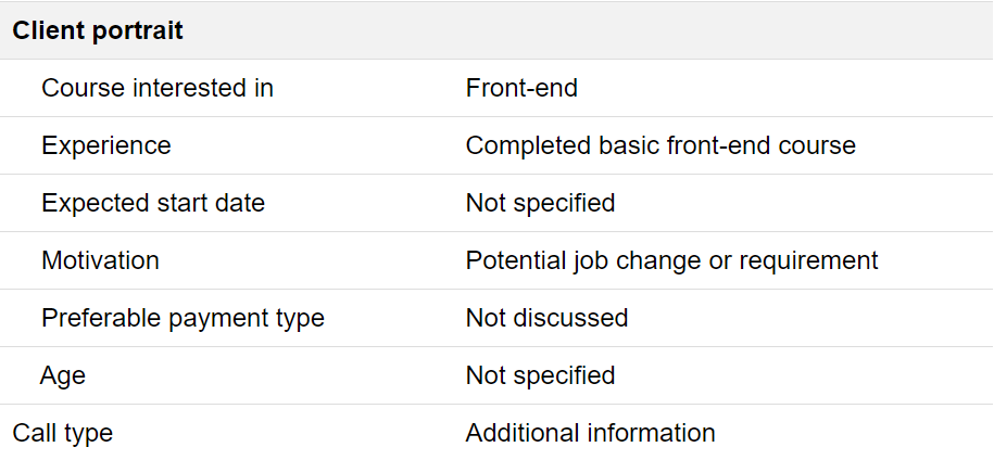 productivity, analysis of phone calls by artificial intelligence