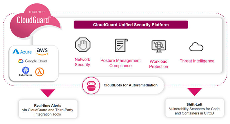 Check Point CloudGuard Dome9