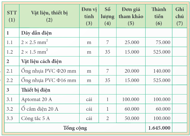 BÀI 5: TÍNH TOÁN CHI PHÍ MẠNG ĐIỆN TRONG NHÀ