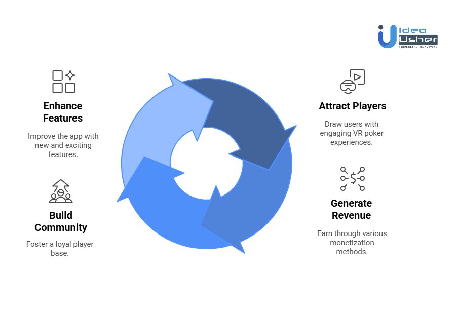 Why Businesses Should Invest in Building a VR Poker App