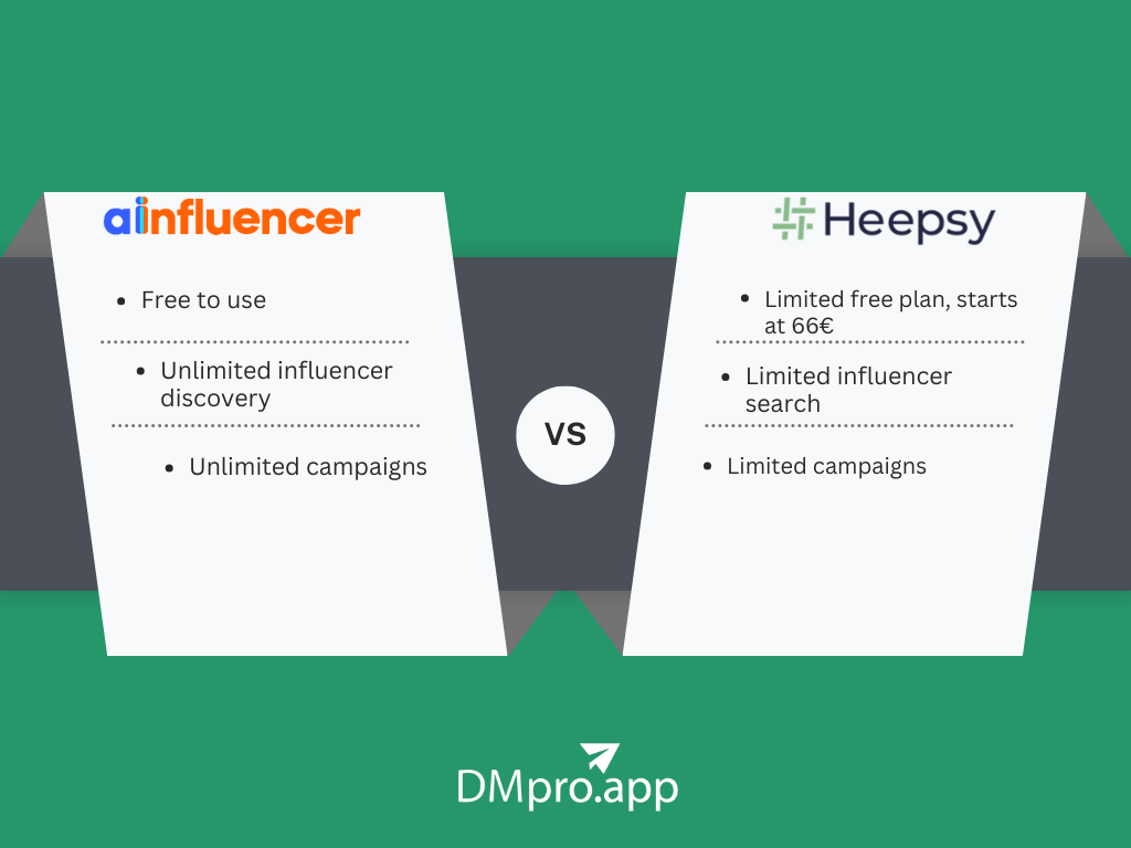 A comparison of Ainfluencer Vs Heepsy