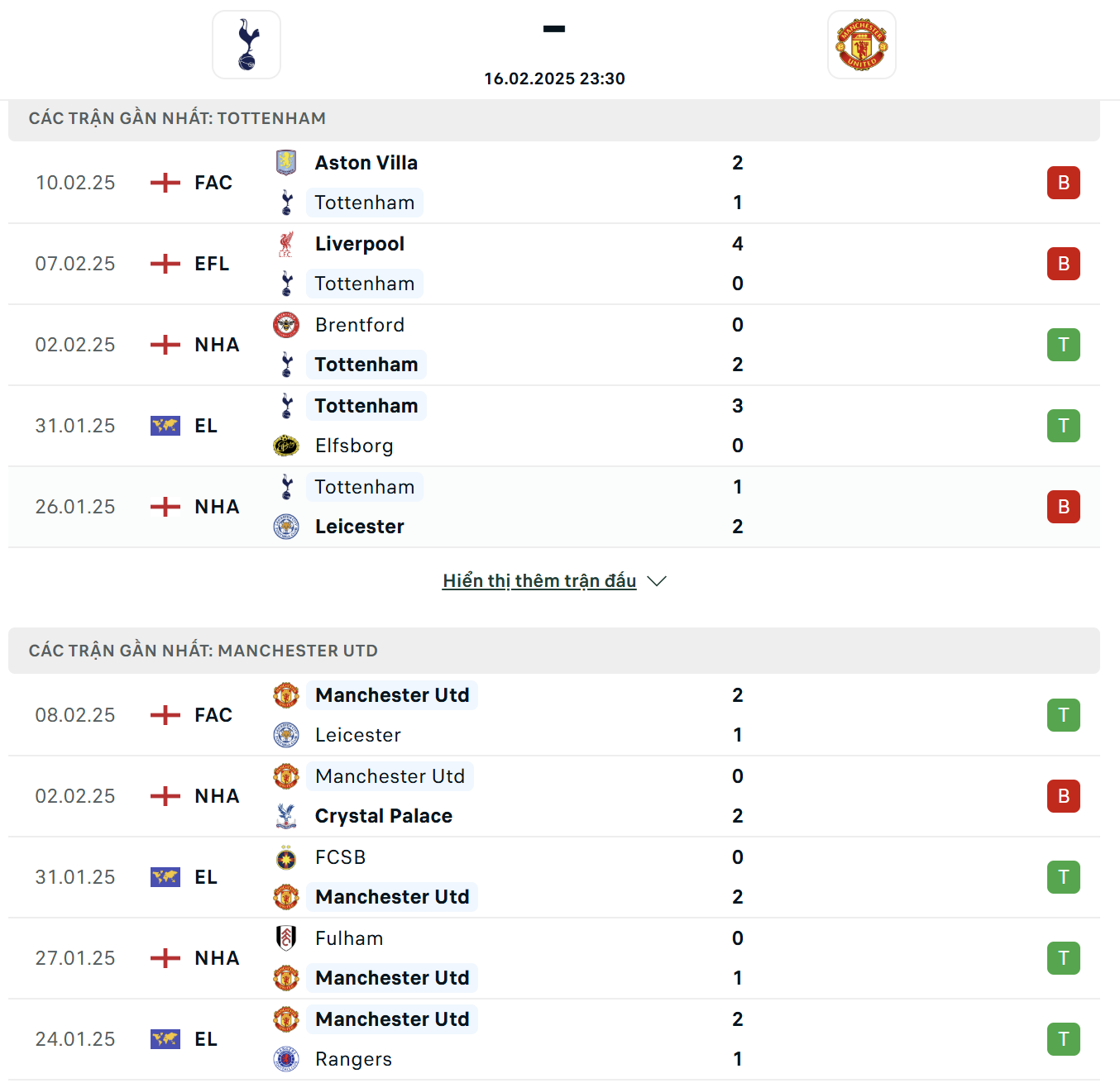 Tottenham vs Manchester United