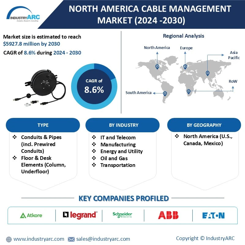 North America Cable Management Market