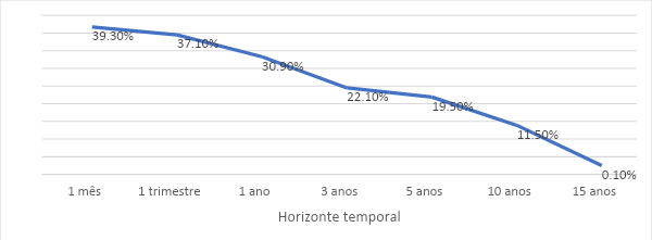 Ganhos ajustados à inflação, de janeiro de 1871 a março de 2020. 