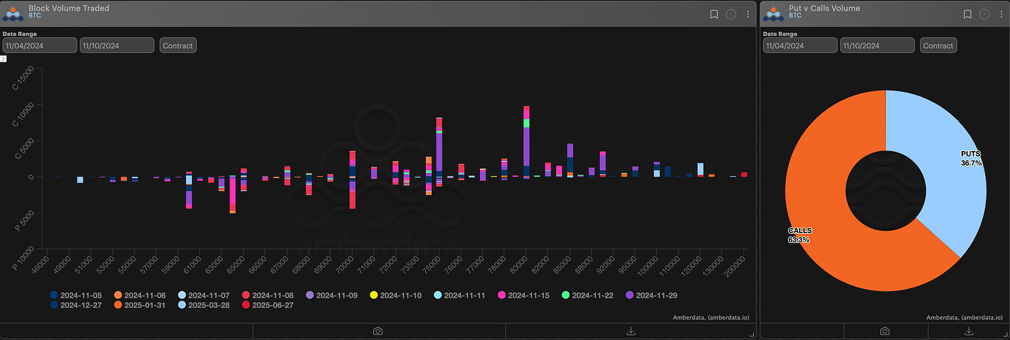 amberdata derivatives paradigm block volume traded and puts vs calls Bitcoin BTC