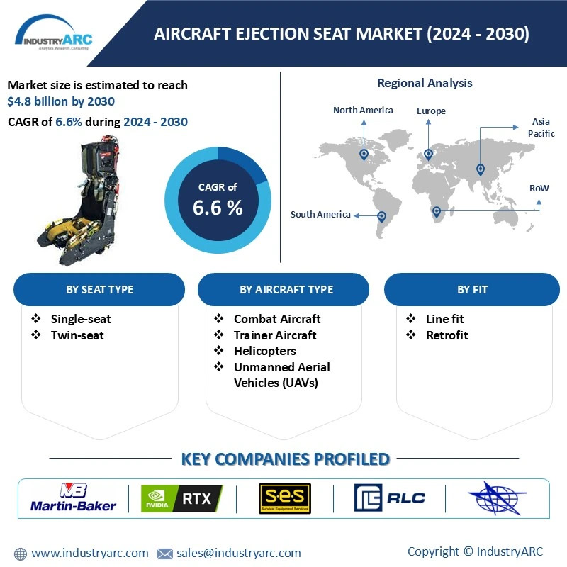 Aircraft Ejection Seat Market